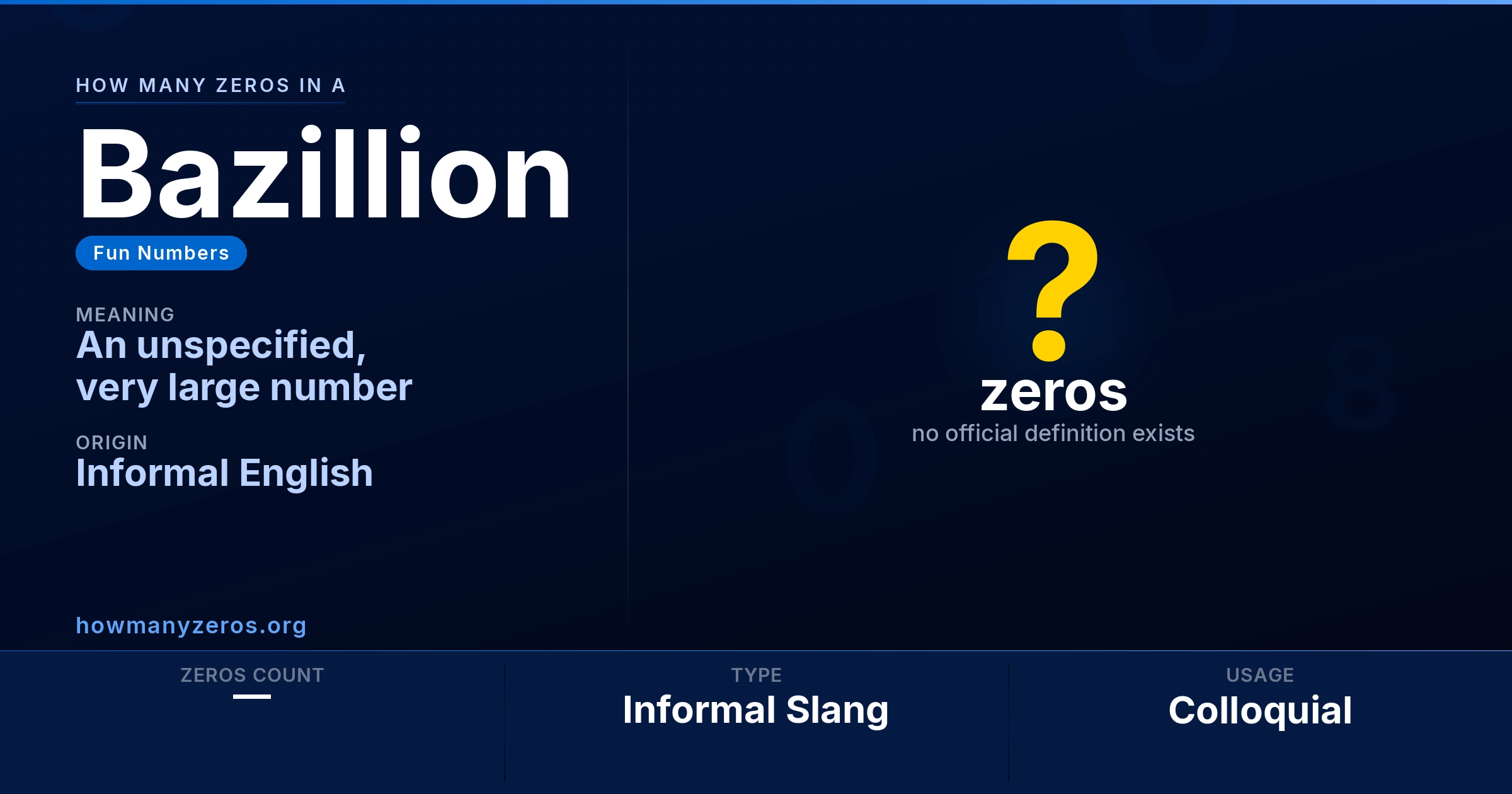 How many zeros in a Bazillion? Infographic: Bazillion is informal slang — no official zero count.