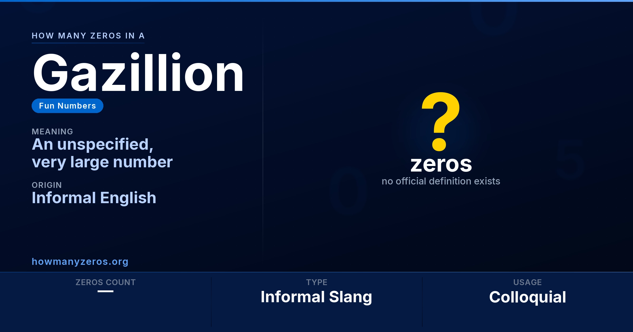 How many zeros in a Gazillion? Infographic: Gazillion is informal slang — no official zero count.