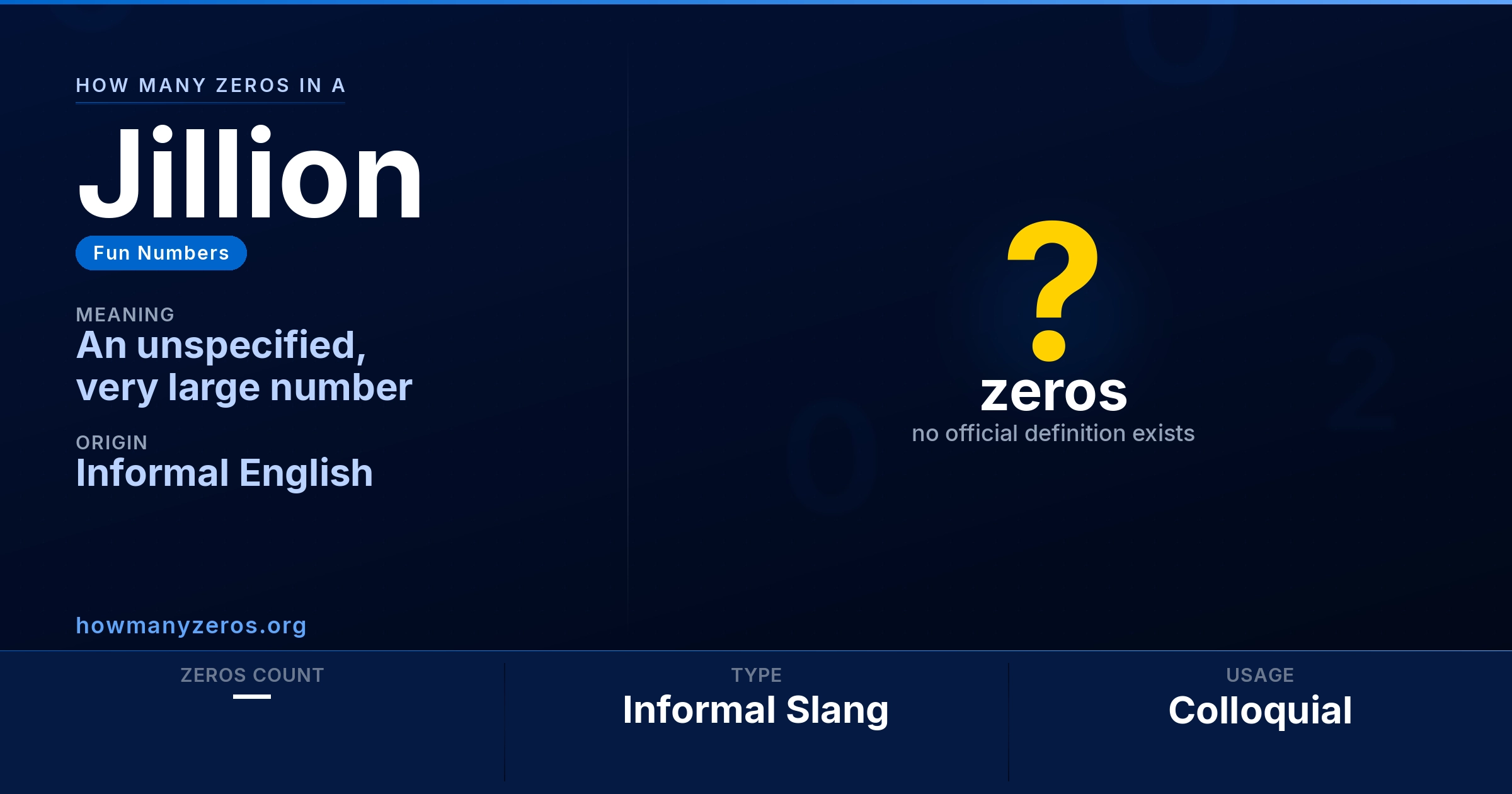 How many zeros in a Jillion? Infographic: Jillion is informal slang — no official zero count.