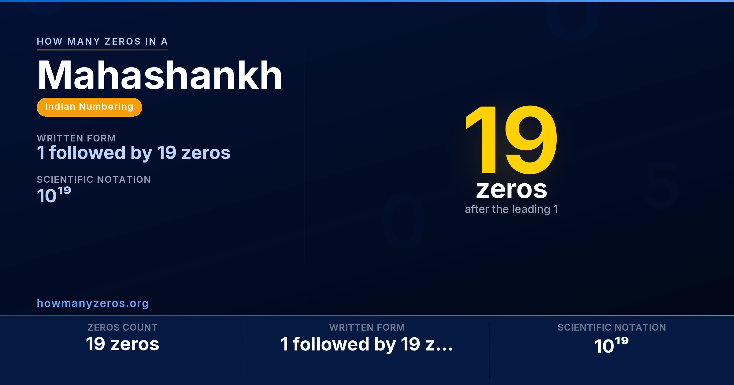 How many zeros in a Mahashankh? 19 zeros, written as 1 followed by 19 zeros (10¹⁹).