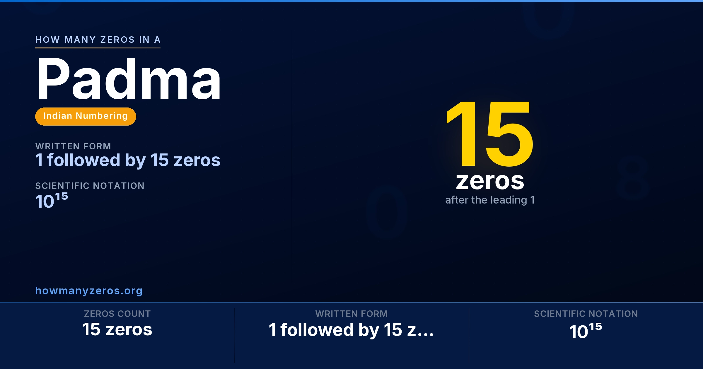 How many zeros in a Padma? 15 zeros, written as 1 followed by 15 zeros (10¹⁵).